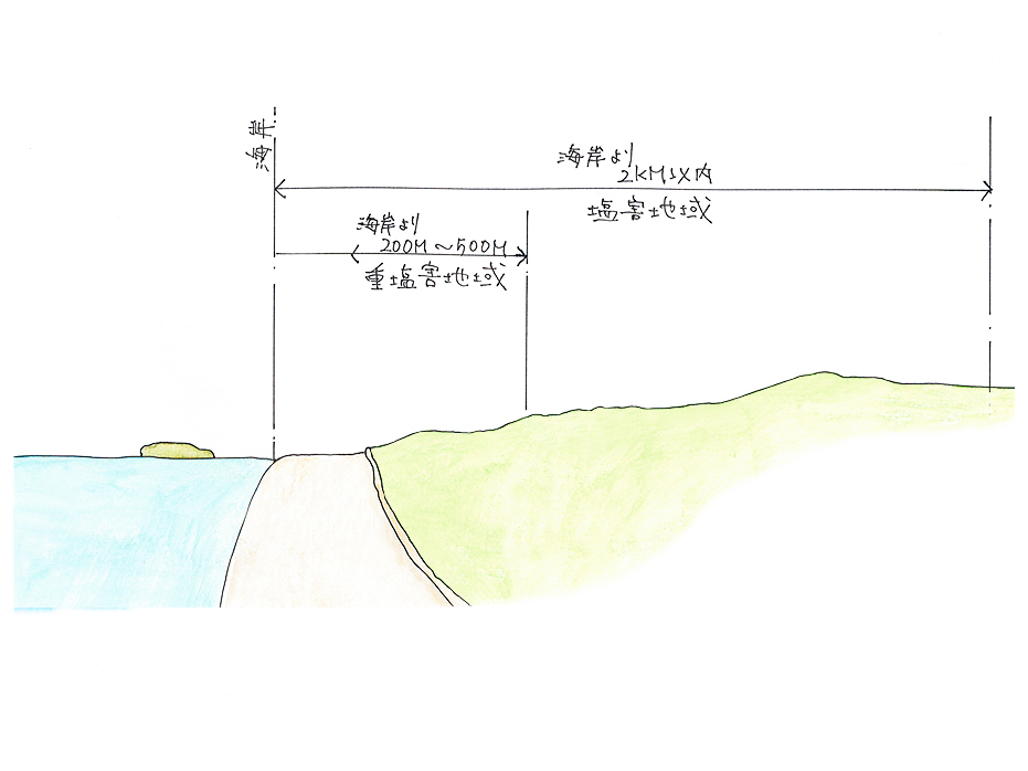海近がいいけど塩害が心配 原因と対策1 邸宅巣箱 鎌倉 設計事務所