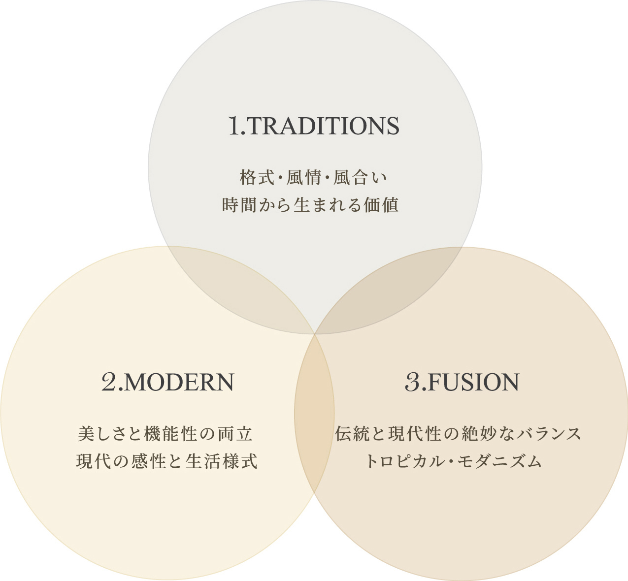 キーコンセプト